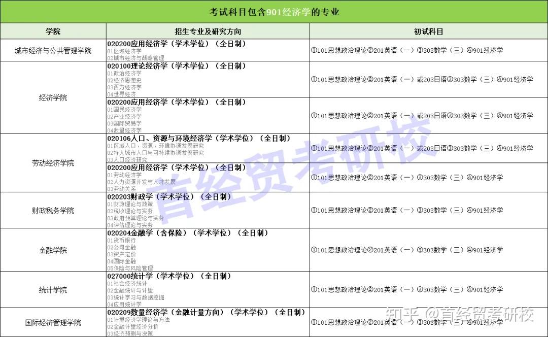 2021年考研英语一国家线是多少(考研英语一国家线2022公布)