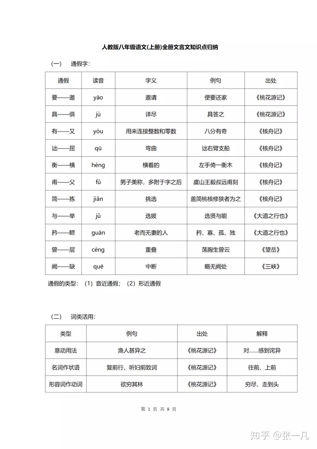 初中语文知识点总结归纳完整版免费(初中语文知识点总结归纳(完整版))