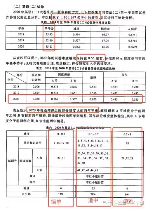 考研英语一相当于几级英语(考研英语一相当于几级)