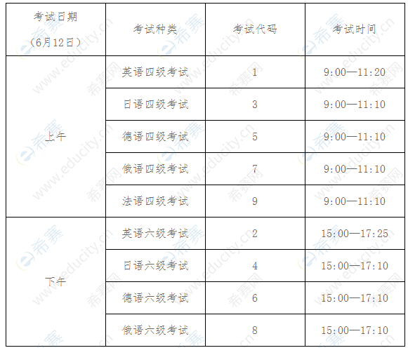 上半年6级报名截止时间_今年上半年英语六级报名时间