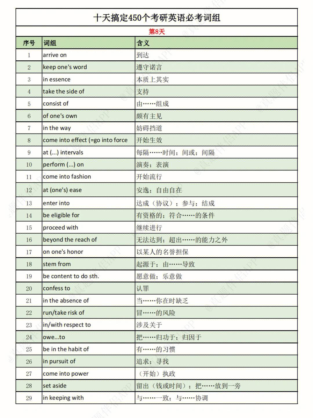 考研英语时间多久(考研英语一和英语二哪个难)