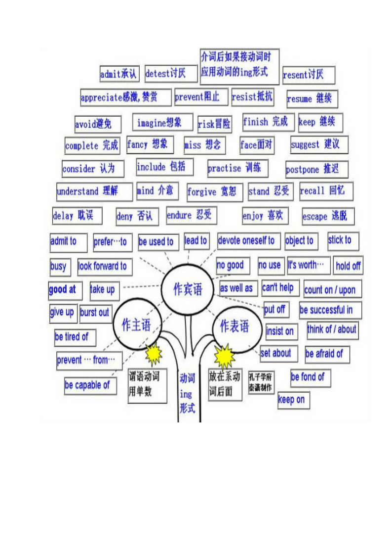 高中英语语法大全汇总(高中英语语法大全归纳总结)