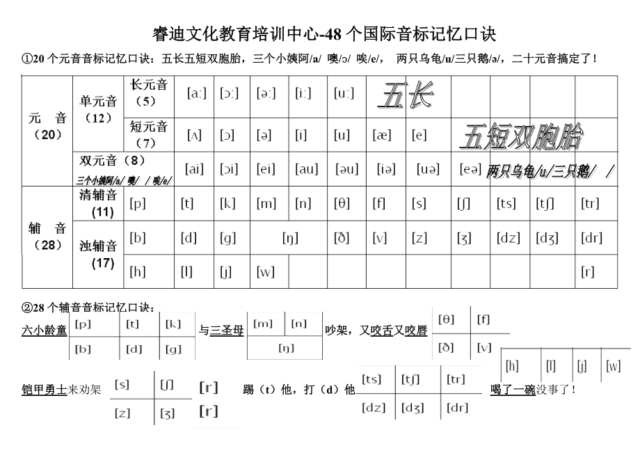 48个音标记忆顺口溜快速记忆法王惠老师_48个音标记忆顺口溜快速记忆法