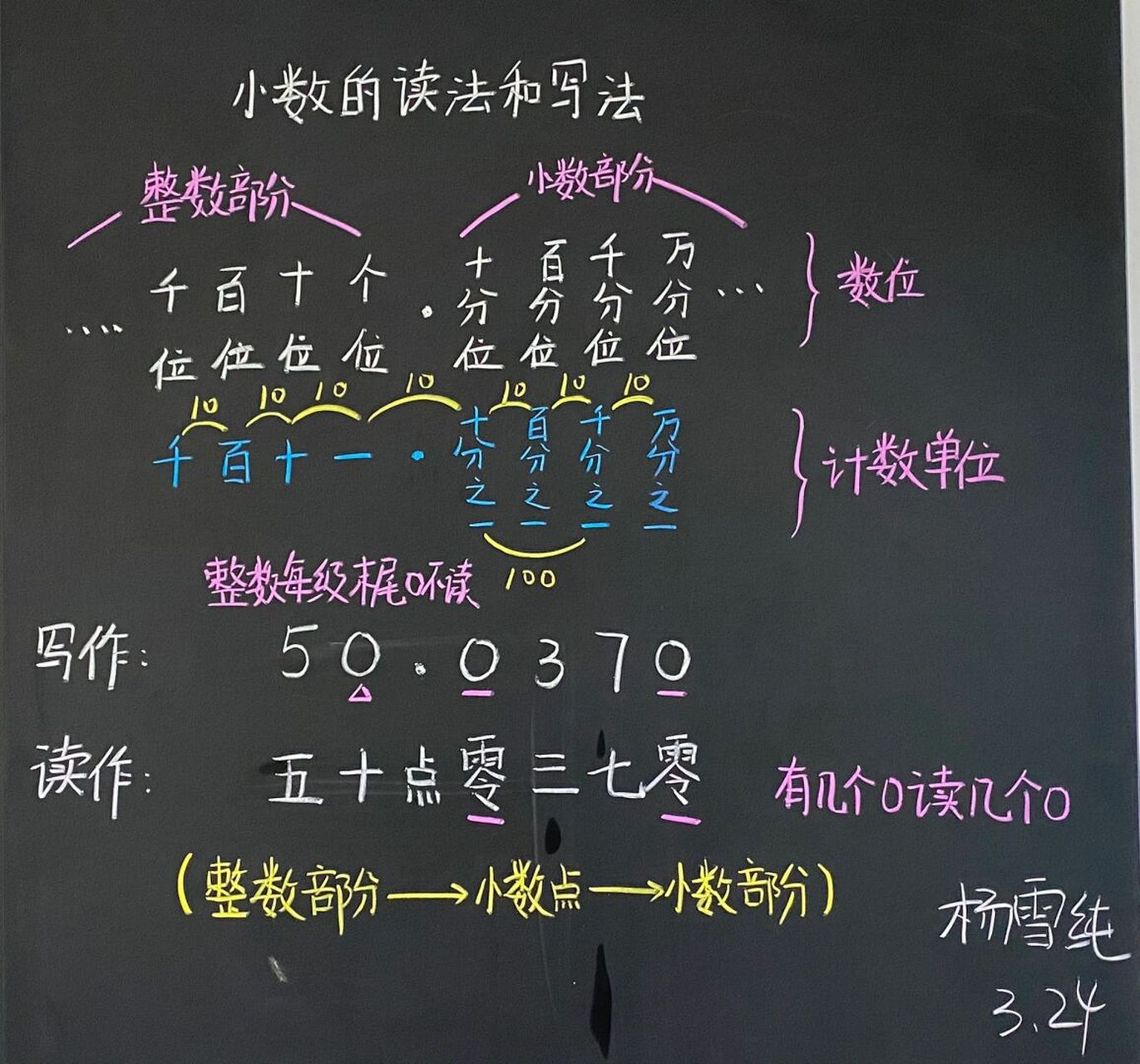 小学数学说课稿板书设计_小学数学说课稿板书设计方案