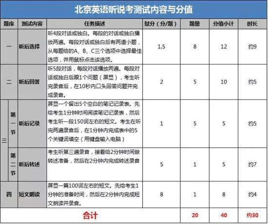 英语口语考试多少分能过(英语口语考试多少分过关河北)