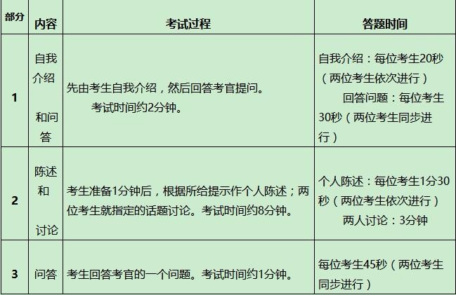 英语口语考试多少分能过(英语口语考试多少分过关河北)