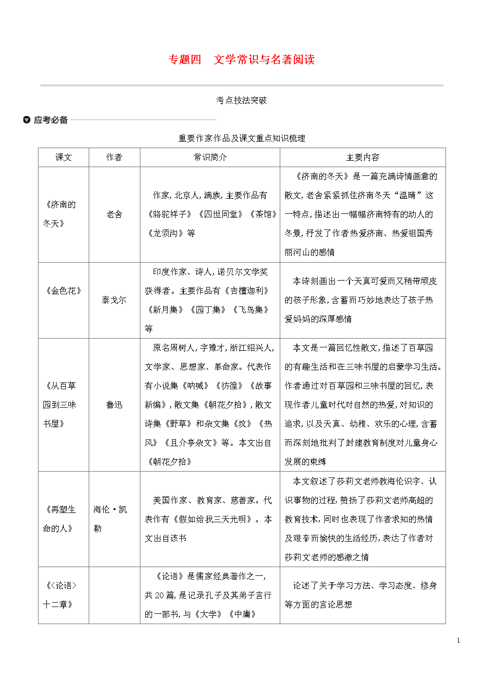 初中语文教材体系介绍(初中语文教材梳理)