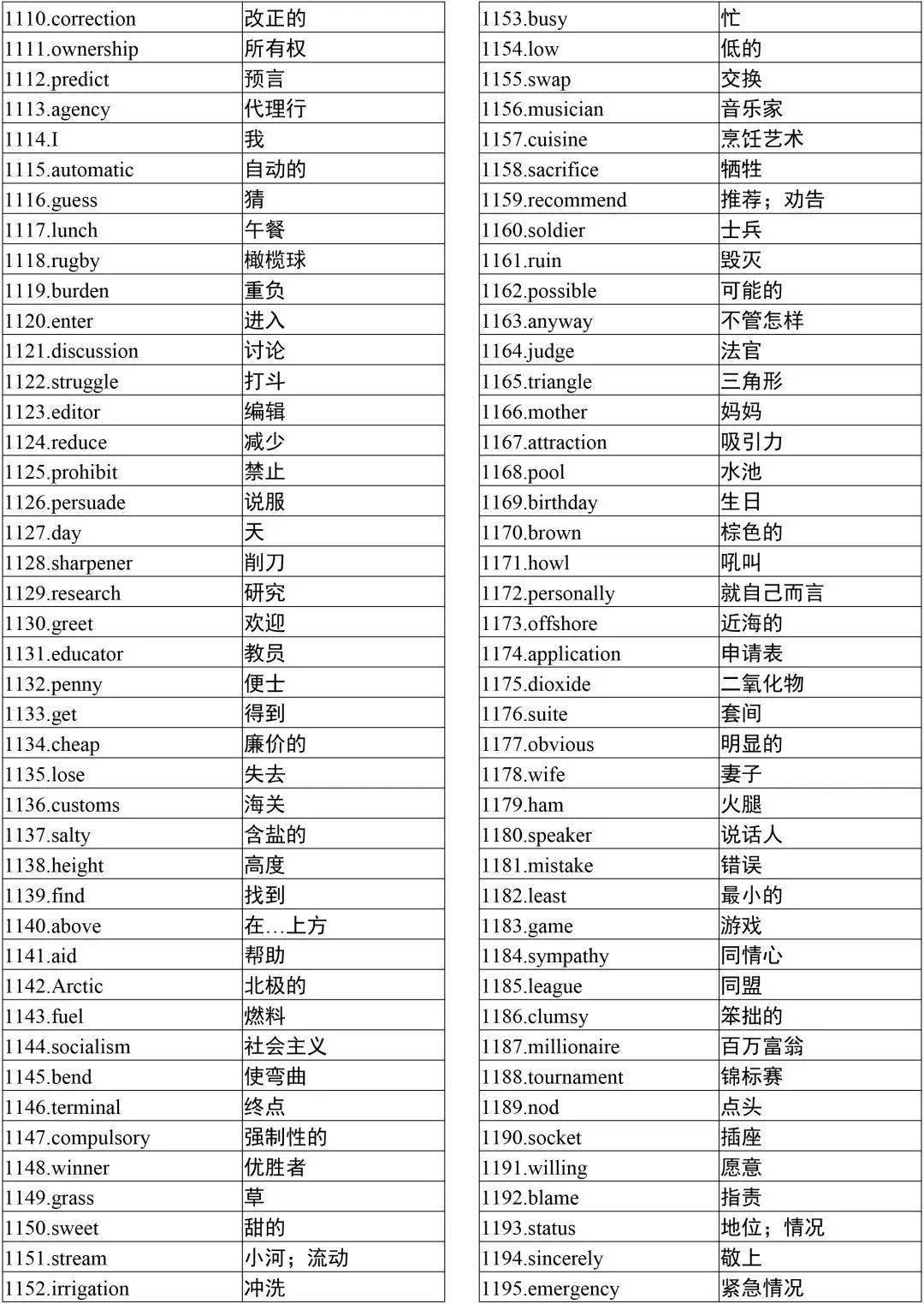 高中英语词汇大全3500乱序版音频_高中英语3500单词表乱序版带音标