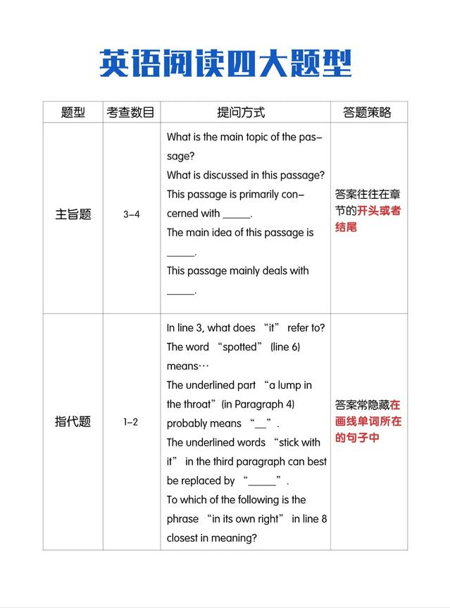 英语基础太差怎么补救初中_英语基础太差怎么补救