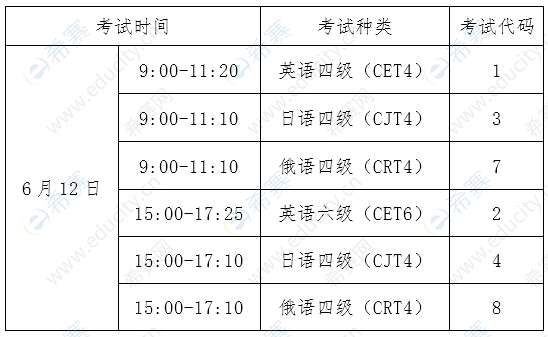 2021上半年英语六级考试时间什么时候考试(2021上半年英语六级考试时间什么时候考试的)