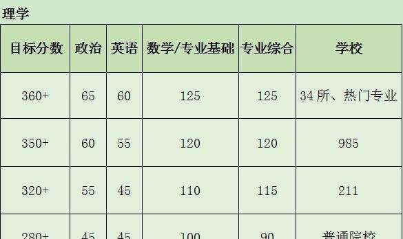 考研英语60分意味着什么水平呢_考研英语60分意味着什么水平