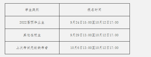 英语六级报名时间2022年下半年湖南(六级报名时间湖南省)