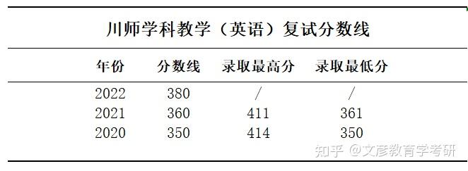 考研英语二过线大概多少分_英语二想过线各部分需要多少分