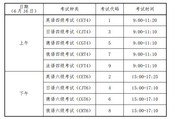 英语4级考试时间一般是什么时候_英语四级考试时间一般是几月份