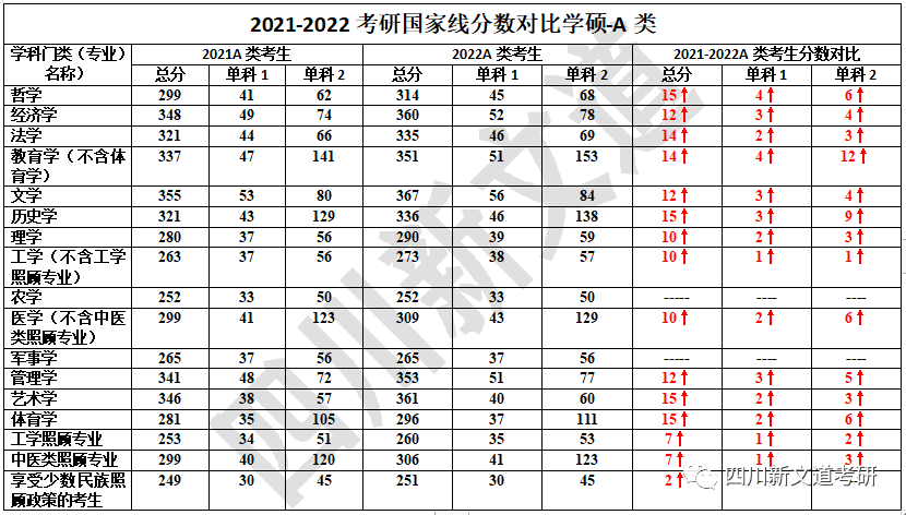 考研英语国家线容易达到吗_考研英语国家线难吗