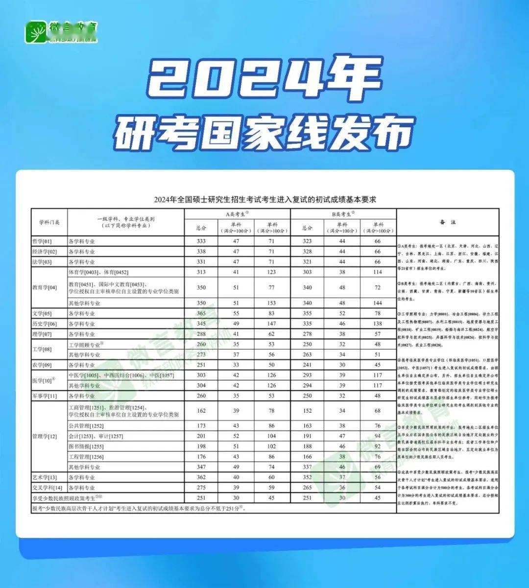 考研英语国家线容易达到吗_考研英语国家线难吗