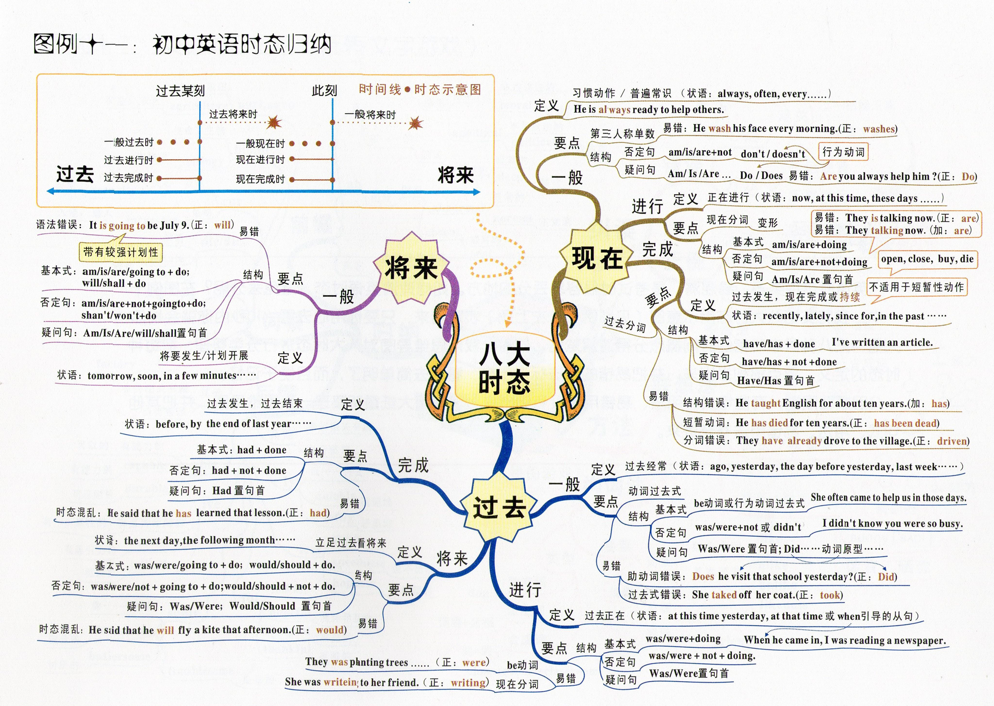 高中英语到底该怎么学(高中英语到底该怎么学才能学好)