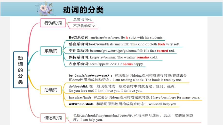 高中英语语法归纳总结之定语从句(高中英语语法归纳总结ppt)