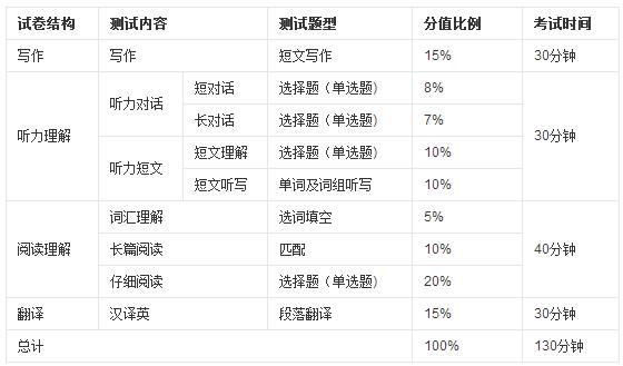 英语六级全称_英语六级全称叫什么名字