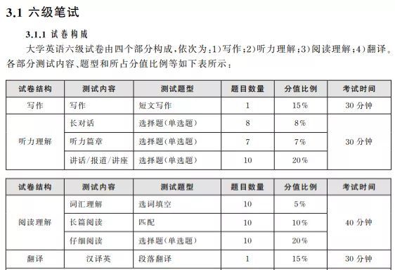 英语六级各题分数细则_英语六级考试多少分及格