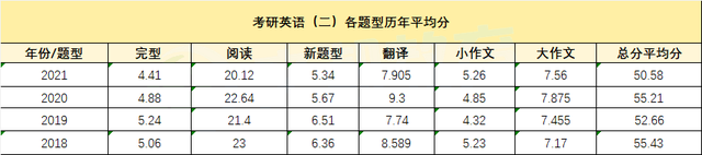 张雪峰英语考40多你就可以了(考研英语2满分多少)