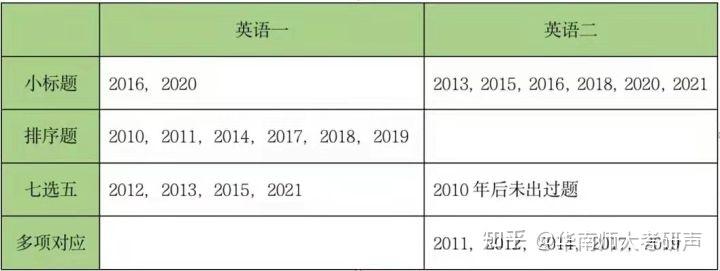 张雪峰英语考40多你就可以了(考研英语2满分多少)