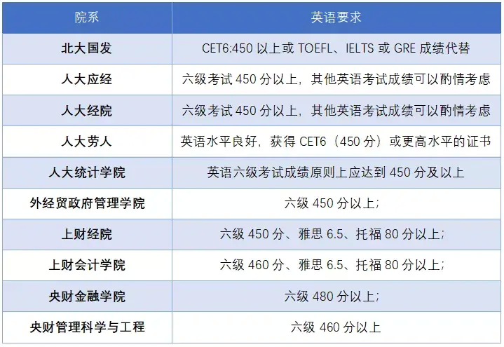 2010年英语六级多少分过(2009年英语六级多少分算过)