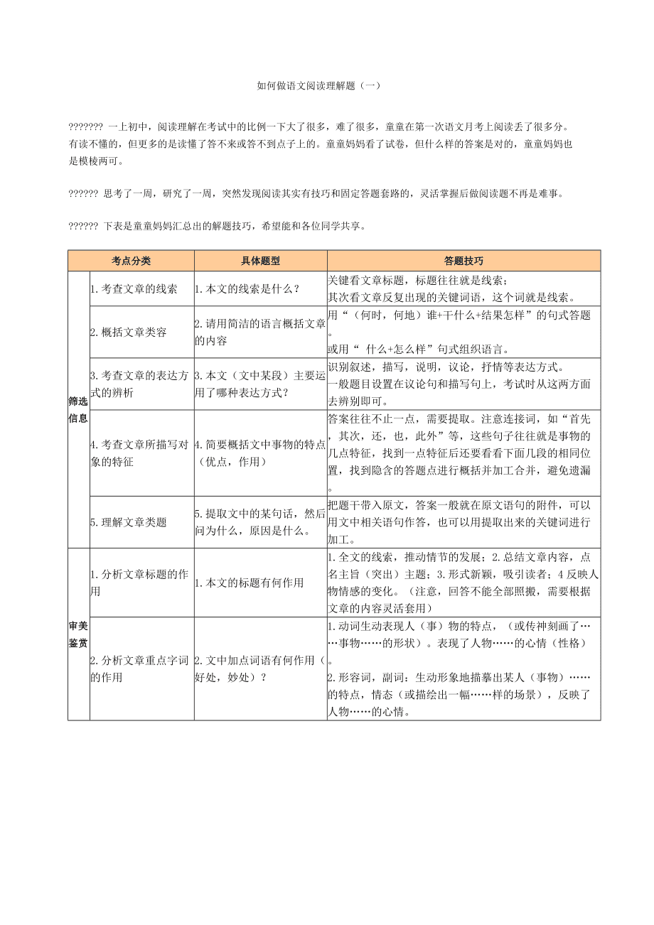 初中语文阅读理解答题技巧全部_初中语文阅读理解答题技巧全部及答案