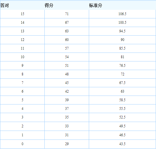 今年英语六级多少分过(2021年大学英语六级多少分过)