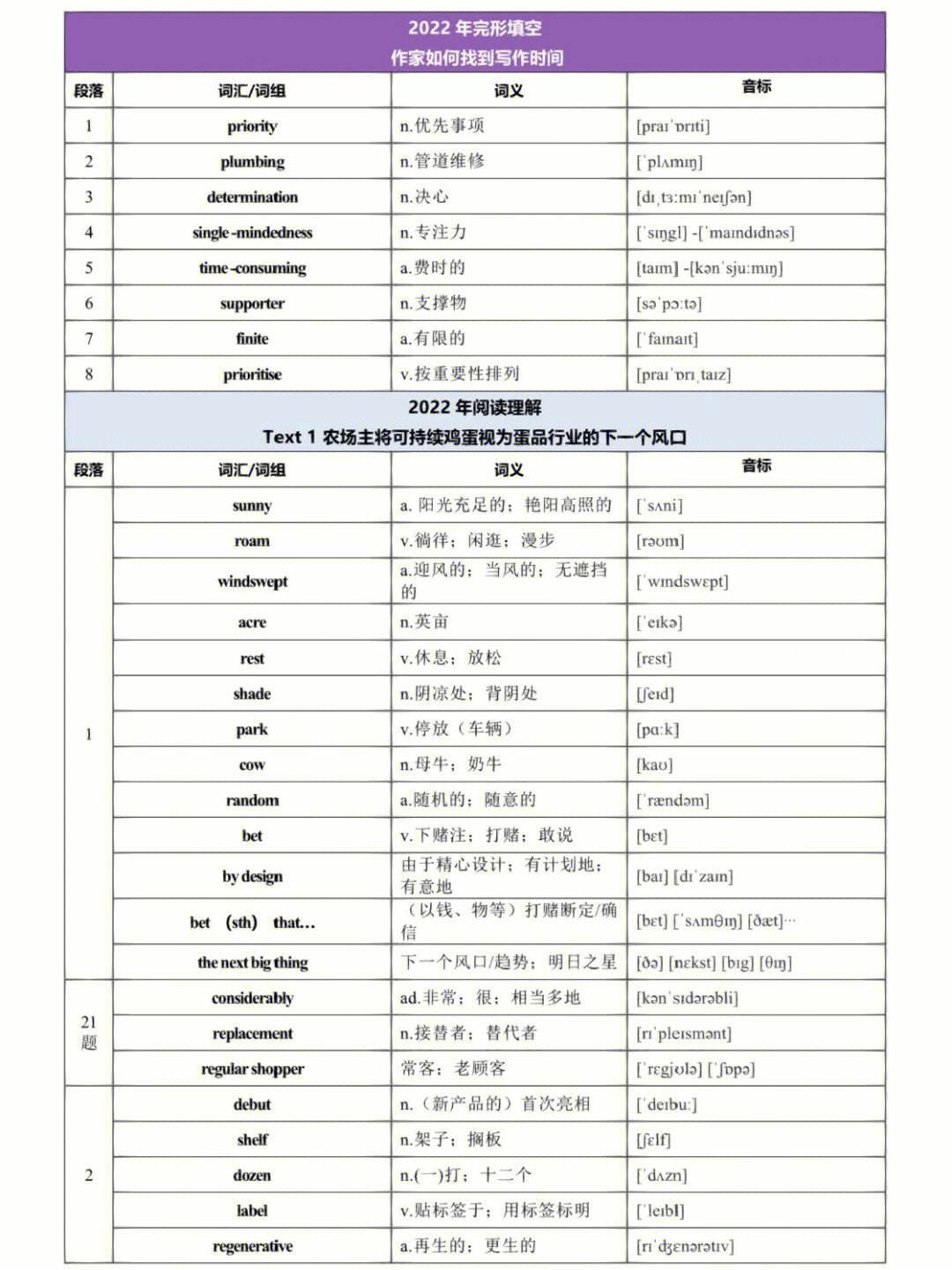 考研英语二历年真题pdf_考研英语二历年真题pdf百度网盘