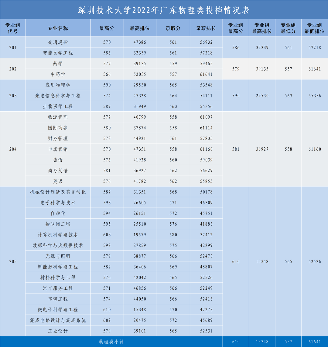 2022年12月英语六级分数线的简单介绍