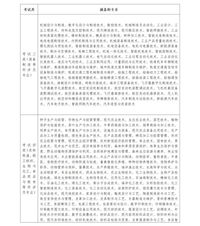 河北英语六级考试2021考试时间(河北2021英语六级报名时间)