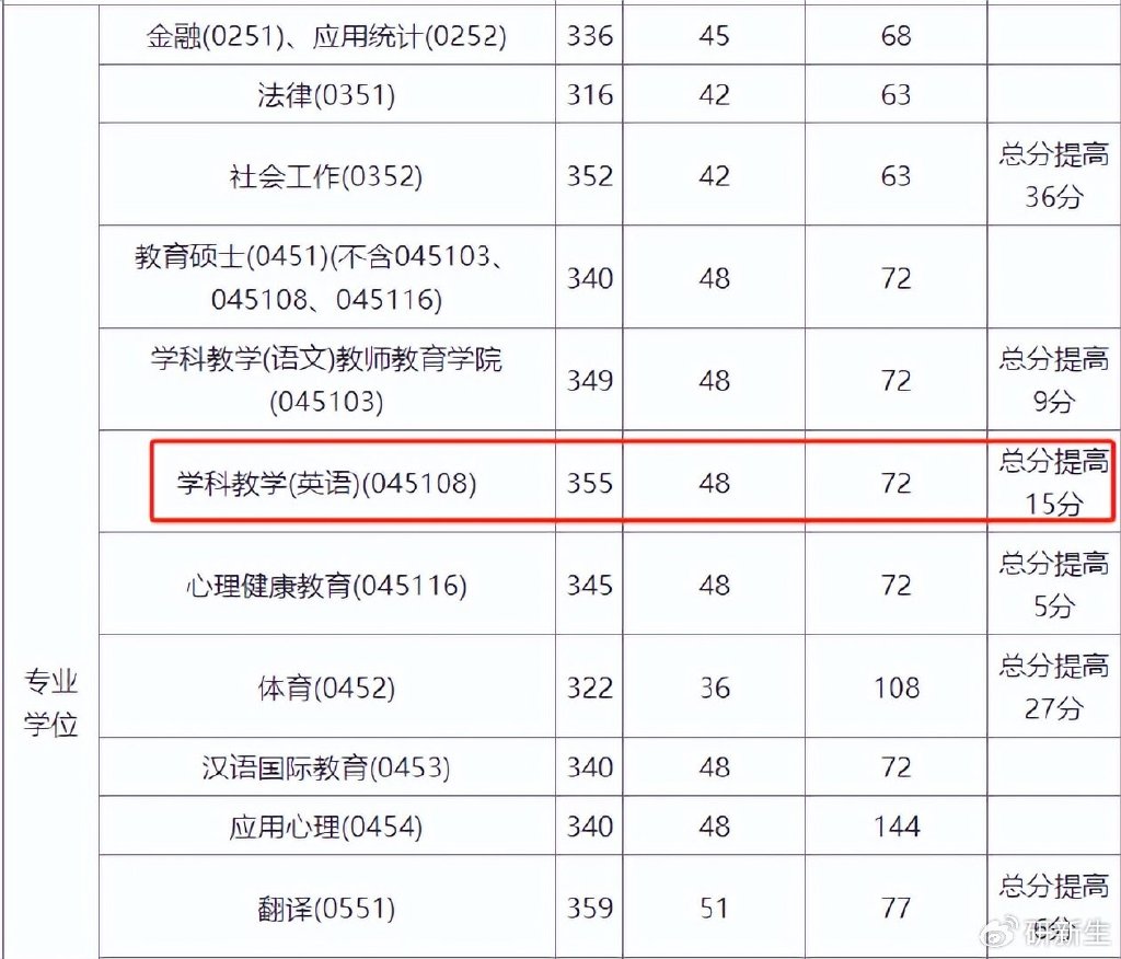 学科英语考研考什么科目(学科英语考研考什么科目24)