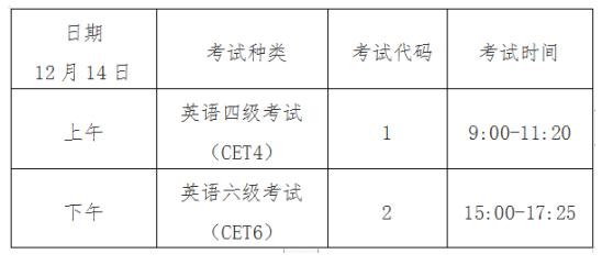 六级难还是考研英语难(英语六级几月份考)