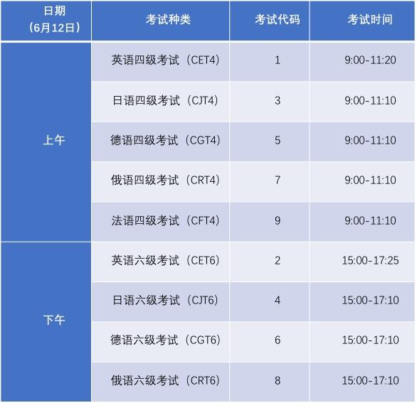 六级难还是考研英语难(英语六级几月份考)