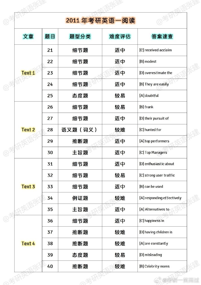 考研英语有听力吗题型有哪些(考研英语有听力吗题型)