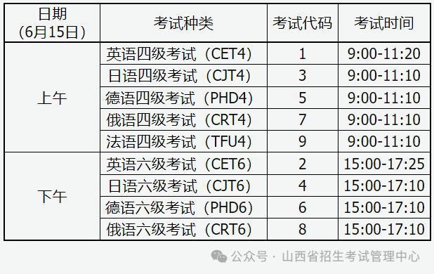 英语6级报名时间(英语6级报名时间2023)