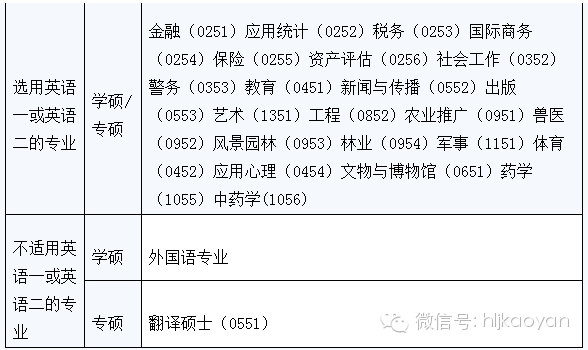 考研英语二题目分布(考研英语二的题型和分值分布)