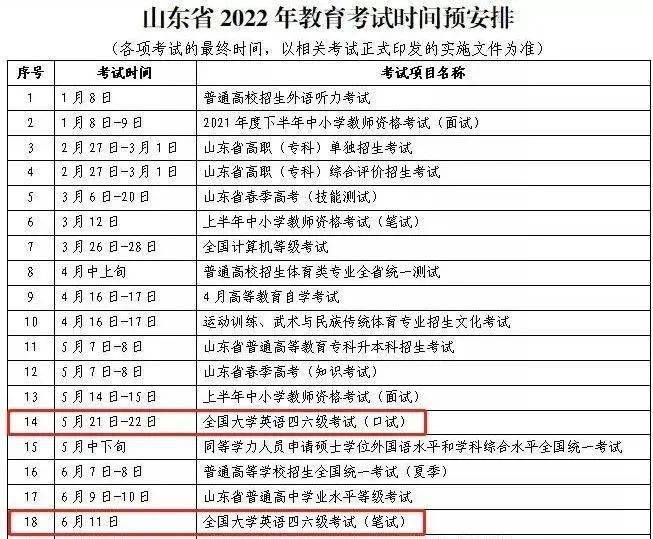 2022大学英语六级成绩什么时候出来啊(2022大学英语六级成绩什么时候出来)