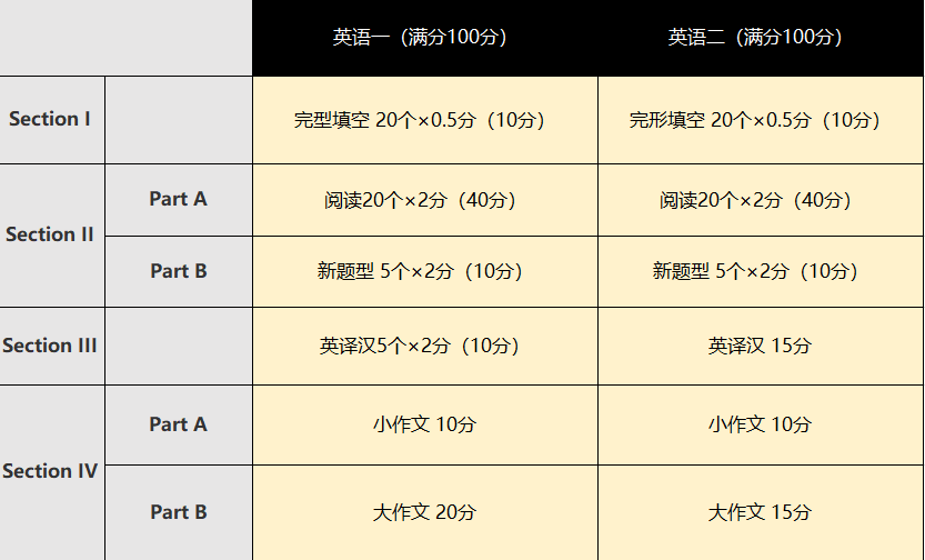 四级英语相当于雅思几分(大学英语4级相当于雅思几分)