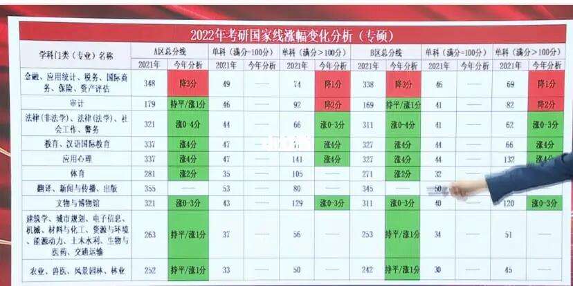 考研英语国家线和四级_考研英语国家线相当于什么等级