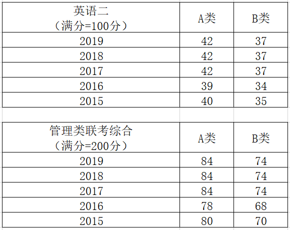 考研英语国家线和四级_考研英语国家线相当于什么等级