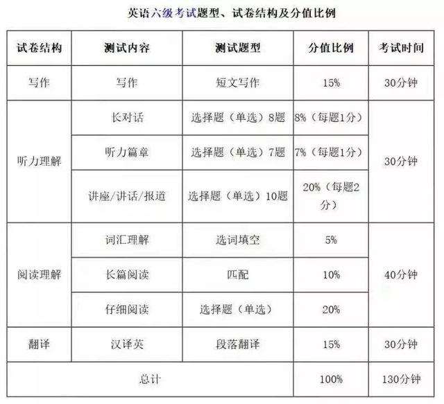 英语怎么才能过四级_英语怎么过四级