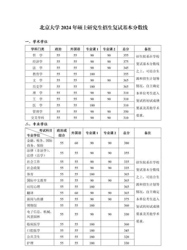 考研英语多少分达线_考研英语大概多少分过线