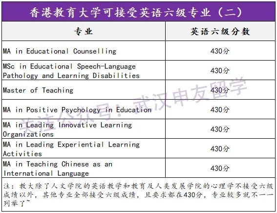 英语六级考雅思能考多少分(英语六级考雅思能考多少分啊)