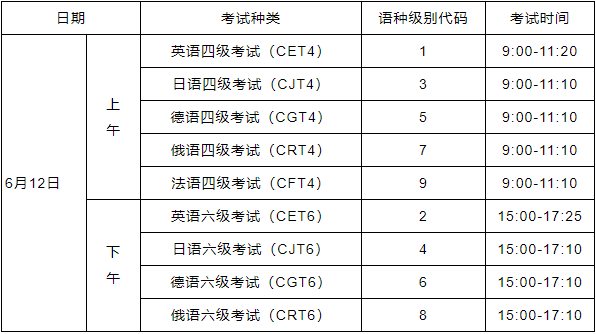 2021年英语四级考试时间下半年报名(2021年英语四级考试时间)