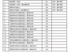 教资高中英语报考哪些科目_教师资格证高中英语报哪几个科目