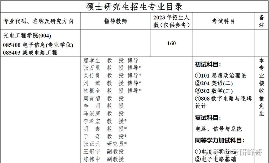 2019年英语六级分数线(2019年英语六级考试过关分数)