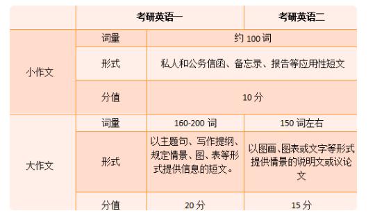 考研英语三十五分什么水平_考研英语三十五分什么水平啊