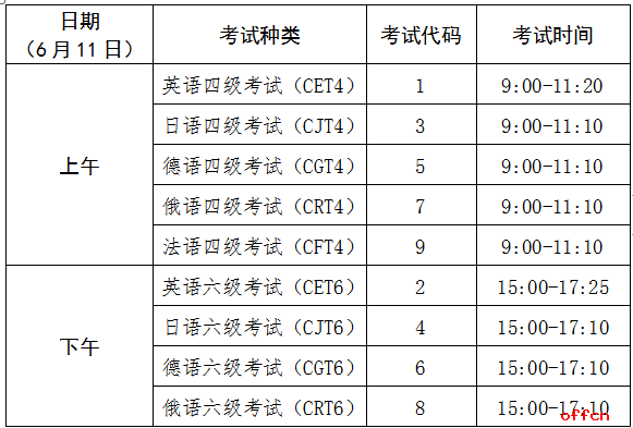 英语六级分数线2022公布时间_英语六级分数线2022公布时间表